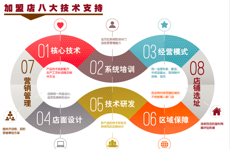 半成品解决方案